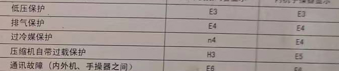 高县空调电话在哪里找